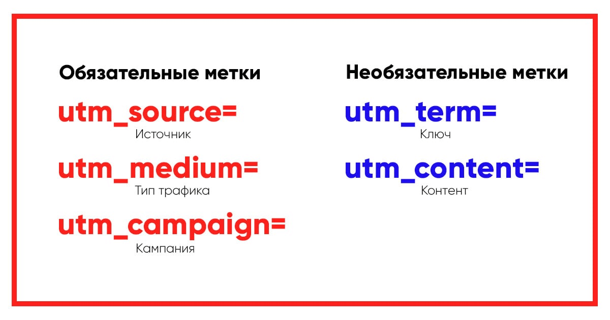 Tilda генератор utm меток