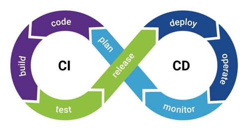 Что такое CI/CD?