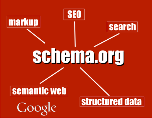 Влияние микроразметки Schema.org на продвижение сайта: ключевой элемент SEO