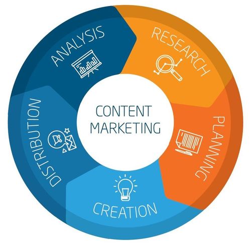 Как создать эффективную стратегию контент-маркетинга