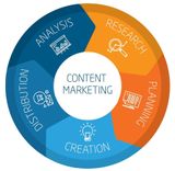 Как создать эффективную стратегию контент-маркетинга | PXSTUDIO